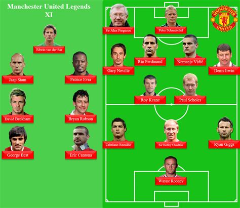 MUFC All Time XI R ManchesterUnited