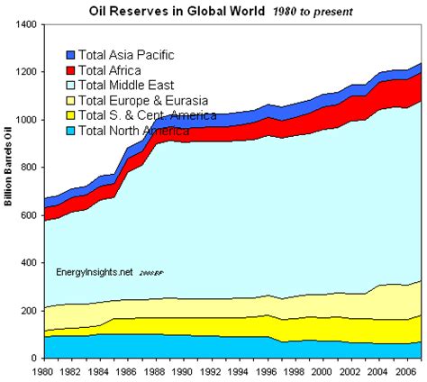 Global Map Of Oil Reserves United States Map