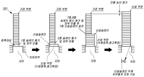 층간소음 특허 노후 건물 증축하며 층간소음까지 잡아 포스코건설 ‘일석이조 기술