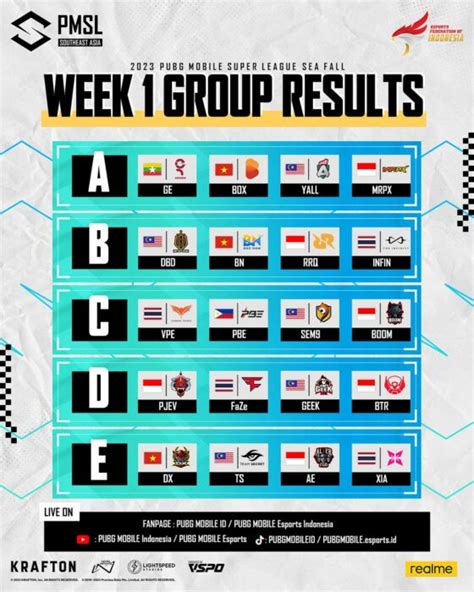 Hasil Drawing Grup Pmsl Week Btr Dan Pjev Satu Grup