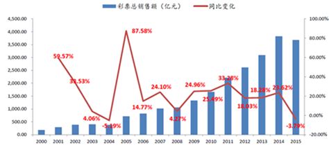 彩票市场分析报告 2017 2022年中国彩票市场调查与投资风险报告 中国产业研究报告网