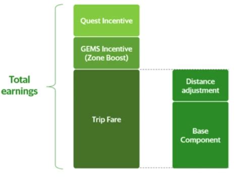 How Much Can You Earn As A Grabfood Or Grabexpress Rider Aloride