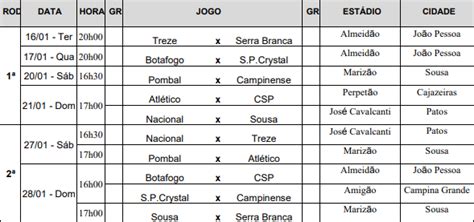 Fpf Divulga Tabela Detalhada Das Duas Primeiras Rodadas Do Estadual