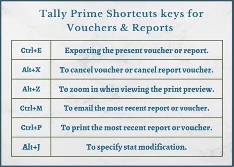 Revolutionize New Invoice Creation With The Debit Note Shortcut Key In