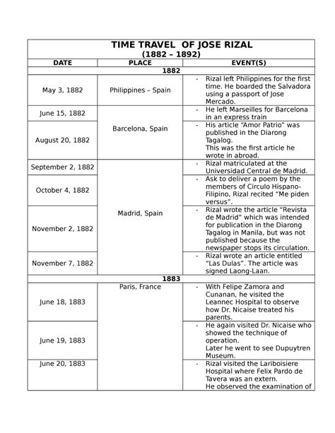 Time Travel Of Jose Rizal 1882 1892 Time Travel Of Jose Rizal 1882