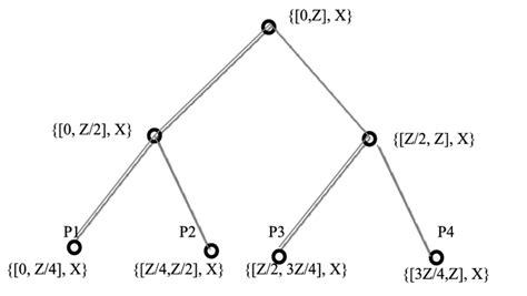 the structure of the segment tree | Download Scientific Diagram