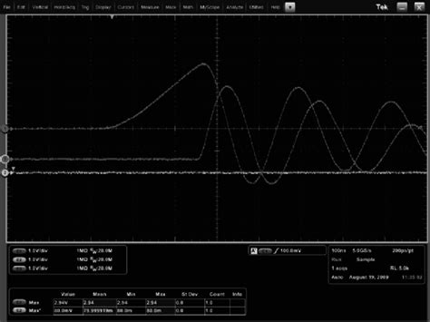 Oscillograms Of The Voltage Across The Is U Upper And The Load