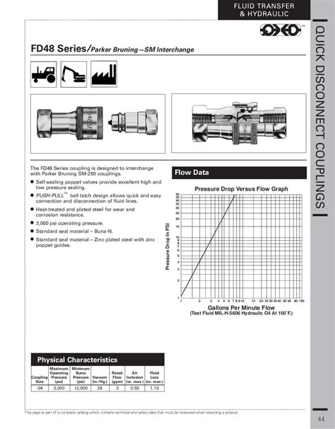 Eaton Aeroquip Quick Disconnect Couplings by Murdock Industrial - Issuu