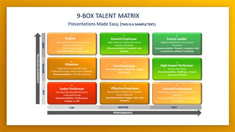 Box Talent Matrix Powerpoint Google Slides Keynote Templates