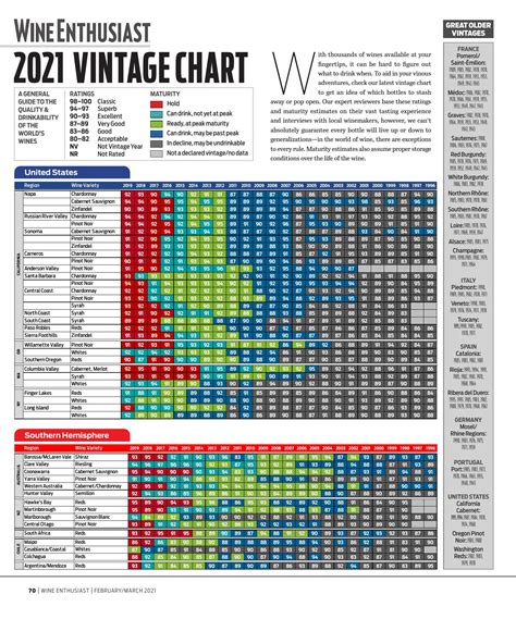 Wine Enthusiast Vintage Chart 2019-1996.pdf | DocDroid