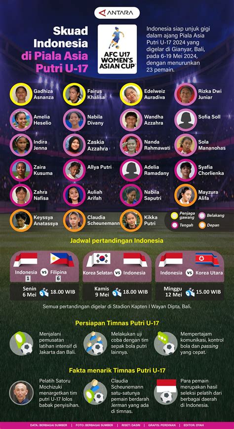 Skuad Indonesia Di Piala Asia Putri U Infografik Antara News