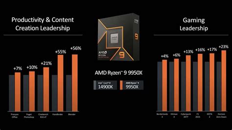 AMD presentó en Computex sus nuevos Ryzen 9000 y otros CPUs para gaming