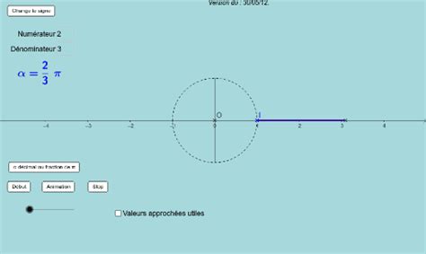 Enroulement Ficelle Initialisation Horizontale Geogebra