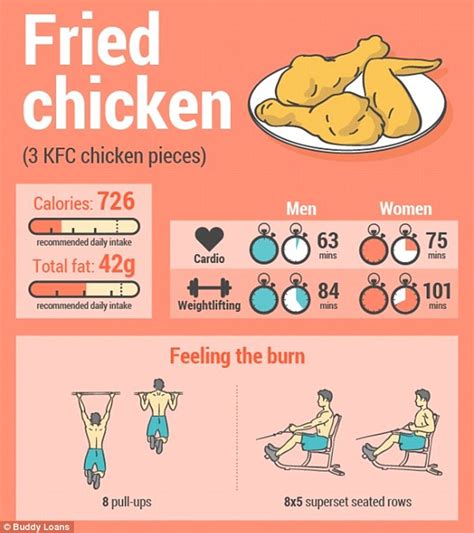 Kfc Fried Chicken Calories Hot Sex Picture