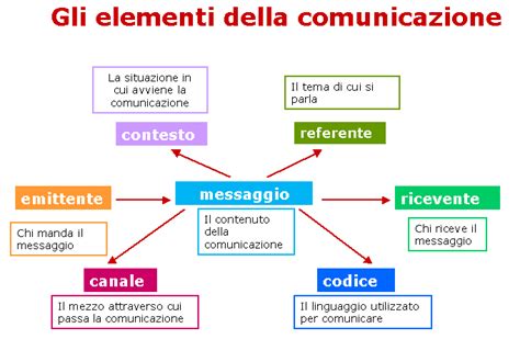 Le Regole Basilari Per Una Comunicazione Efficace Spremute Digitali