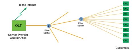 Kini Intan Ti Gpon Teranews Net