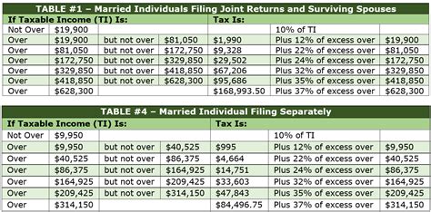 Irs Married Filing Jointly Tax Brackets Fikopenny