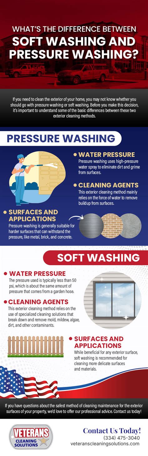 What’s The Difference Between Soft Washing And Pressure Washing [infographic] Veterans