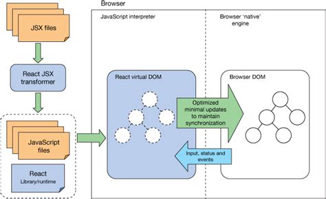 React Diagrams Custom Node