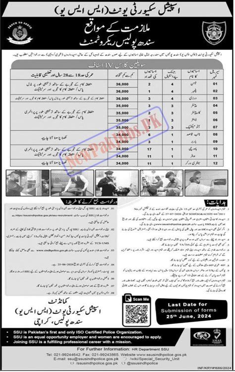 Sindh Police Special Security Unit SSU Jobs 2024 Online Apply New