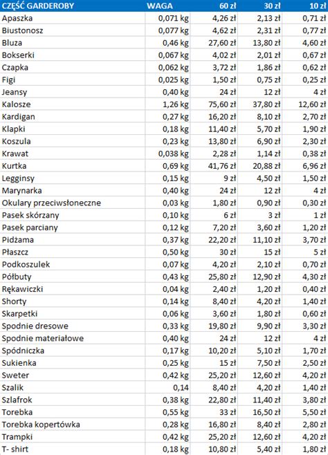 Ile ważą ubrania tabela Znajdź lumpeks