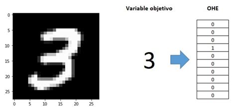 Variable Objetivo Interactive Chaos