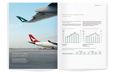 Cathay Pacific Annual Report 2019 Designed By Format Limited