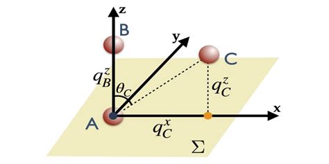 Switching Quantum Reference Frames In The N Body Problem And The