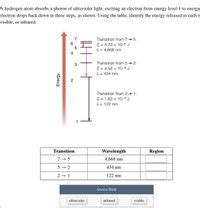 Answered A Hydrogen Atom Absorbs A Photon Of Bartleby