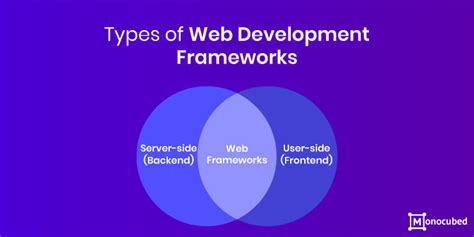 Detailed Comparison Of Web Frameworks With Features In