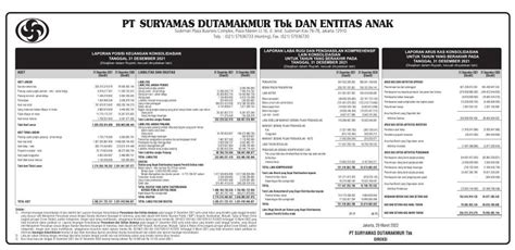 Laporan Keuangan Q4 2021 Suryamas Dutamakmur Tbk Dataindonesiaid