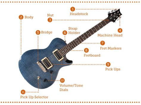 The anatomy of an electric guitar