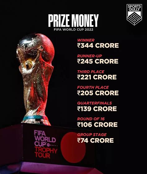 World Cup Prize Money