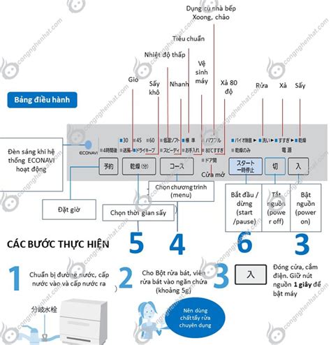 Congnghenhat Thế giới hàng Nhật Hướng dẫn sử dụng máy rửa bát