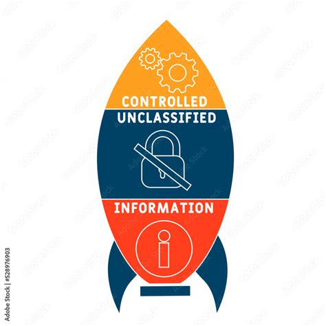 Cui Controlled Unclassified Information Acronym Business Concept Background Vector