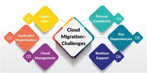 The Cloud Migration Process Essentials A Business Should Know Matellio Inc