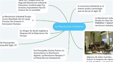 La Revolucion Industrial Mindmeister Mapa Mental