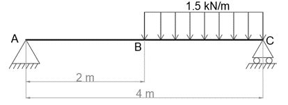 Draw the moment diagram for the beam. | Homework.Study.com