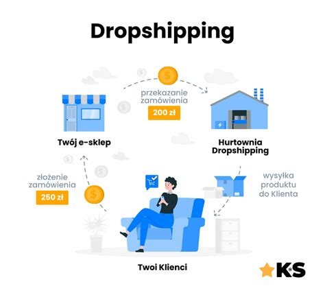 Dropshipping czym jest i jak zacząć krok po kroku Agencja KS