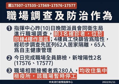 居服員染疫傳播鏈再擴大！照顧家庭、桃園某電子廠各5確診 風傳媒