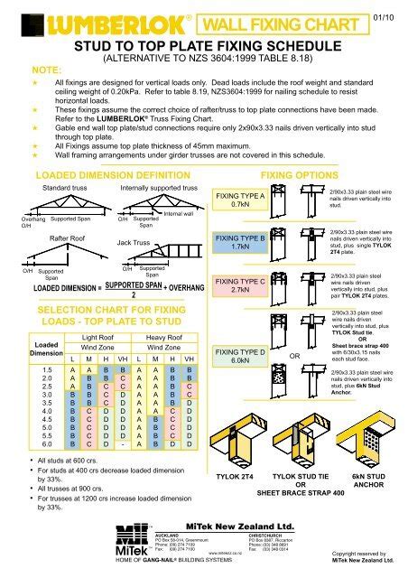 Ceiling Joist Span Table Nz Shelly Lighting