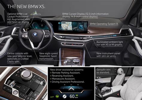 2024 Bmw X5 Pricing Research And Pictures