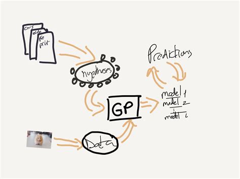 Evolutionary Algorithms Mathematical Oncology