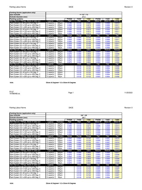 DACE Labour Norms Painting Tabels V2 | PDF | Pipe (Fluid Conveyance ...