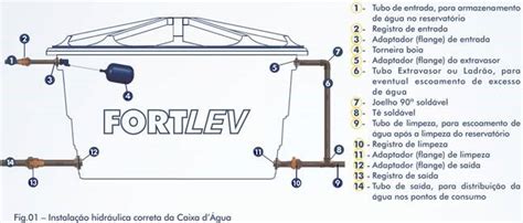 Você sabe como fazer a limpeza da caixa dágua Tríade