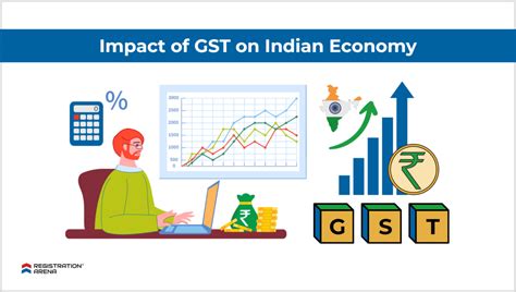 Impact Of GST On The Indian Economy Revised 2023