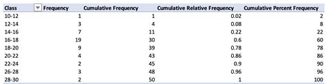 Cbssports Developed The Total Player Ratings System To R Quizlet