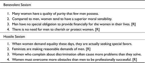 Hostile Sexism Benevolent Sexism And American Elections Politics