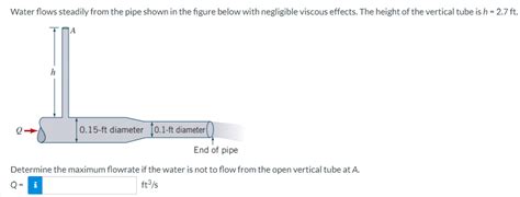 Solved Water Flows Steadily From The Pipe Shown In The