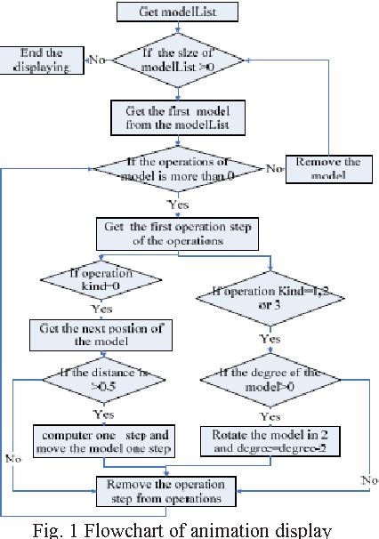 Figure 1 From Binary Search Tree Traversal For Arrick Robot Virtual